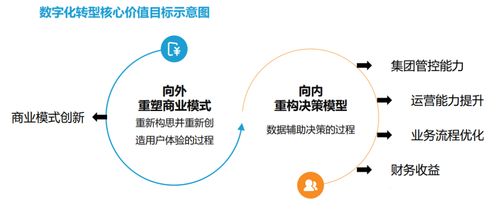 智能制造新篇章 制造業(yè)企業(yè)數(shù)字化轉(zhuǎn)型的技術(shù)創(chuàng)新與服務(wù)賦能