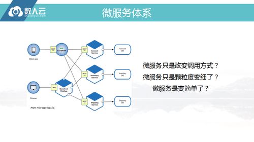 微服務(wù)企業(yè)級(jí)落地 從技術(shù)架構(gòu)到組織效能的深刻轉(zhuǎn)變