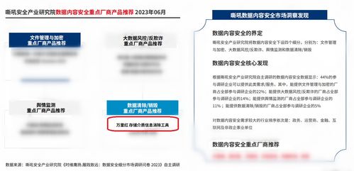 實(shí)力認(rèn)證 萬(wàn)里紅入選《數(shù)據(jù)安全細(xì)分市場(chǎng)調(diào)研報(bào)告2023》多領(lǐng)域推薦廠商