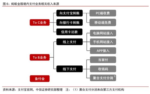 一文讀懂螞蟻集團(tuán)三大業(yè)務(wù)板塊 重塑金融生態(tài)的數(shù)字引擎